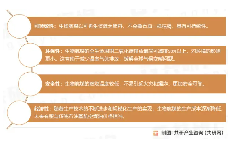 生物質航煤燃料優勢圖.png