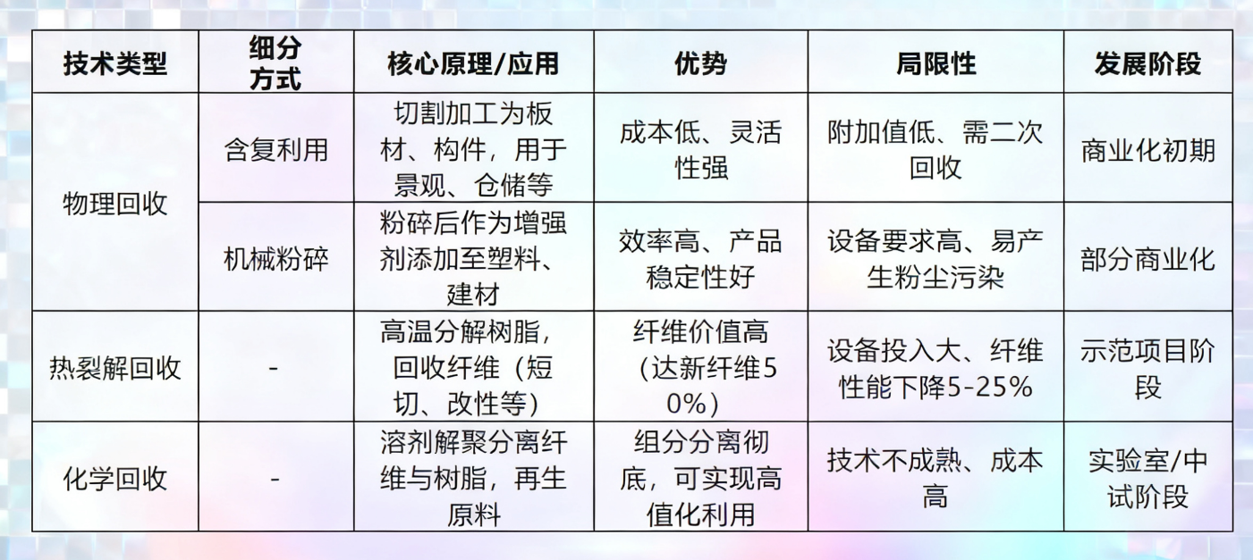 破局“退役潮”，風電葉片回收利用十大示范項目先行者